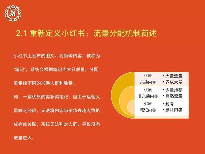 营销型网站费用指南,从入门到定制化选择