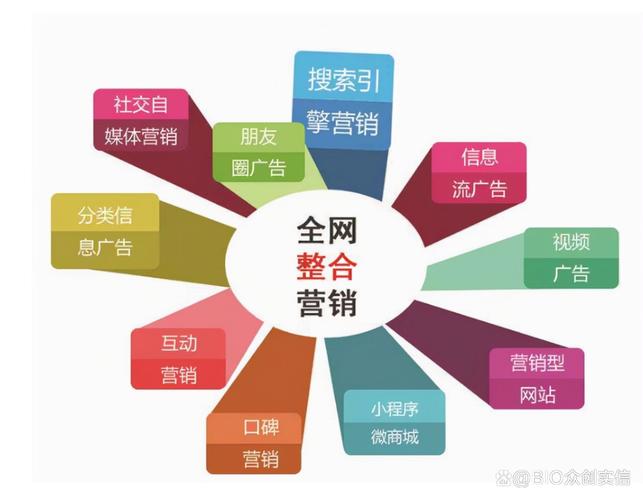 什么是网络营销?你的生活方式指南