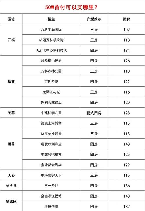 长沙营销指南,欧柏如何在长沙取得成功
