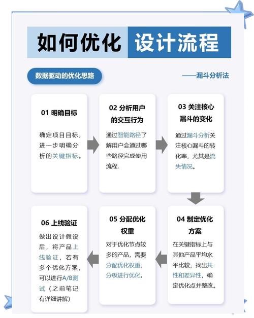 如何进行商品网站的SEO优化?Step by Step指南