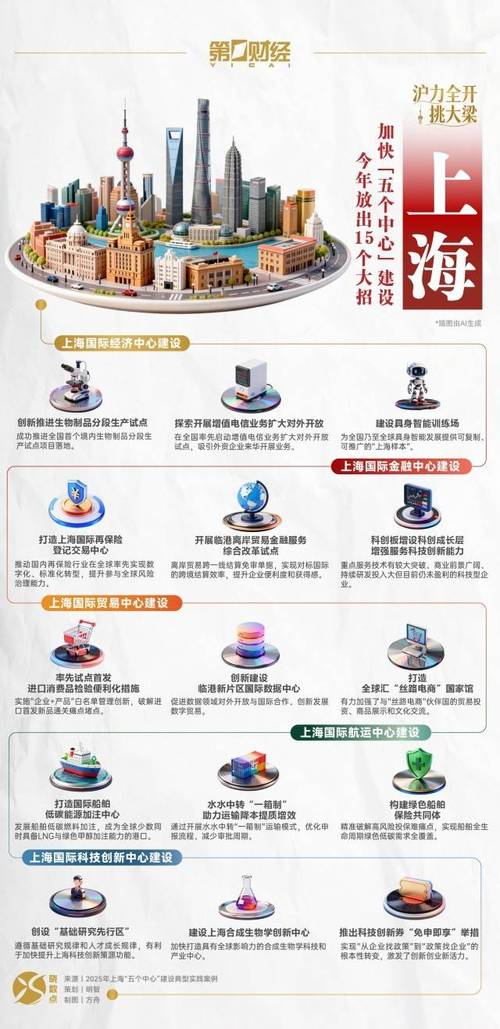 上海网络整合营销,机遇与挑战