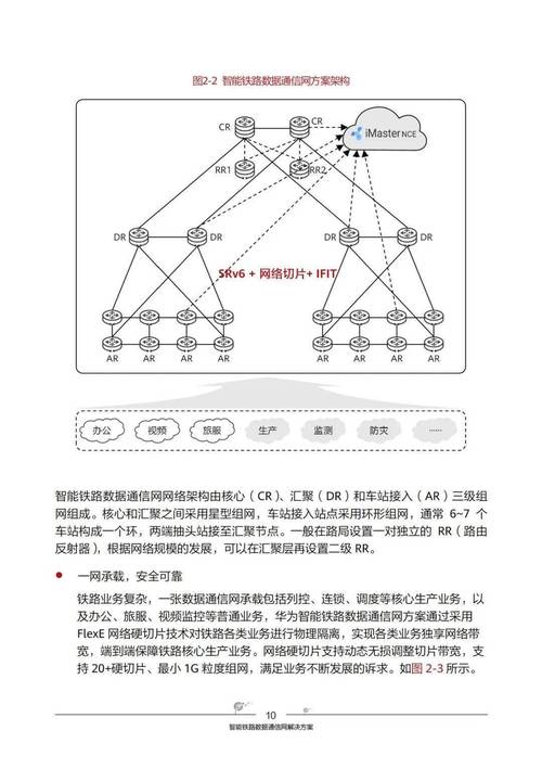 网络方案需求分析指南