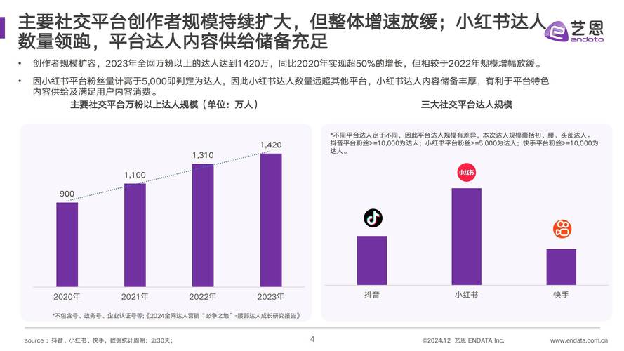 1.短视频平台推荐，抖音与快手的深度分析
