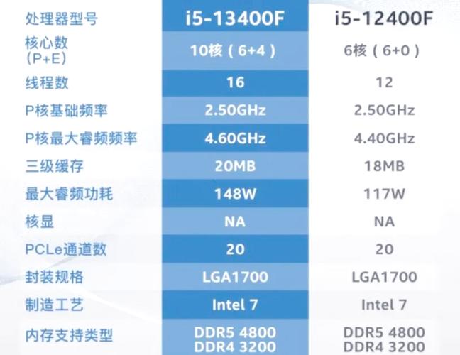 45系列处理器,选择、配置与优化