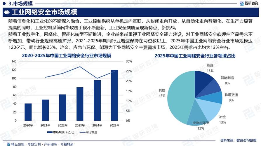 一、网络公司行业的定义与趋势