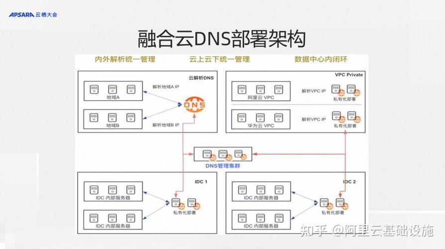 线上网络VPS指南,为你的云开发提供可靠保障