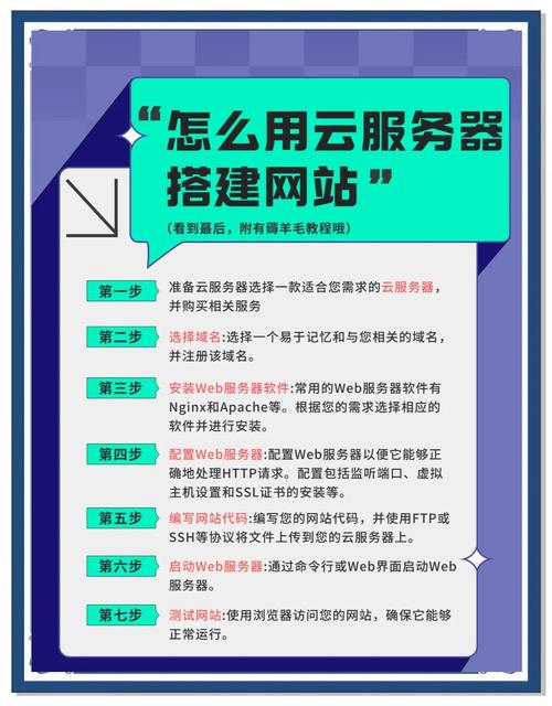 如何选择值得信赖的网站建设平台—攻略指南