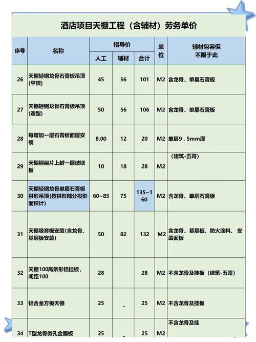 贵州建筑行业费用指南