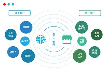 如何在网络上推广