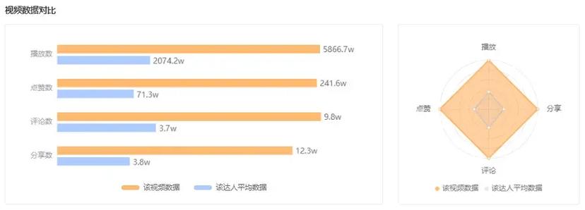 快手秒评论与KSSD业务,如何抓住流量机遇?