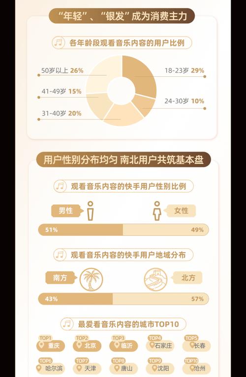 短视频平台的代际差异,ks业务区与快手播放率的未来
