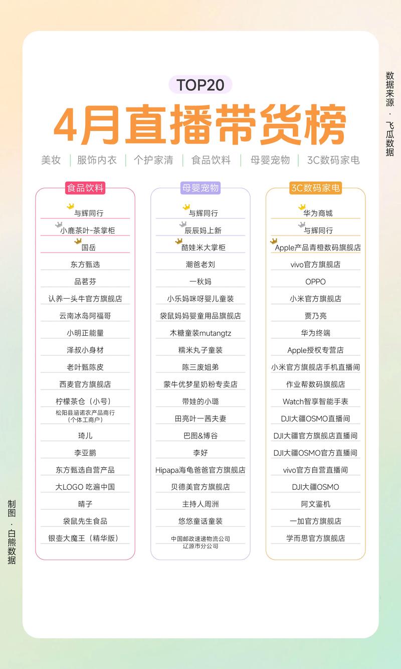 带货直播平台推荐，抖音代币与自助下单平台，轻松从零开始的直播平台推荐
