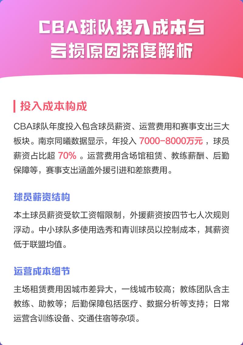 投资成本与长期投入