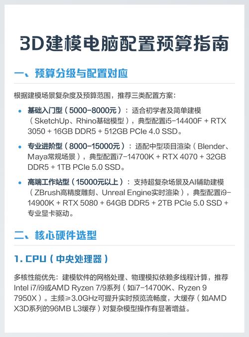 总结,电脑家用配置指南
