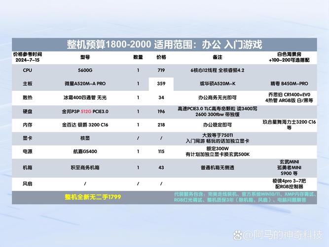 游戏电脑配置指南，从配置到优化，一目了然