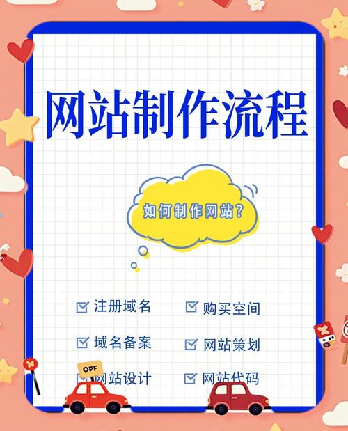 如何让网站成为网络宣传的好帮手