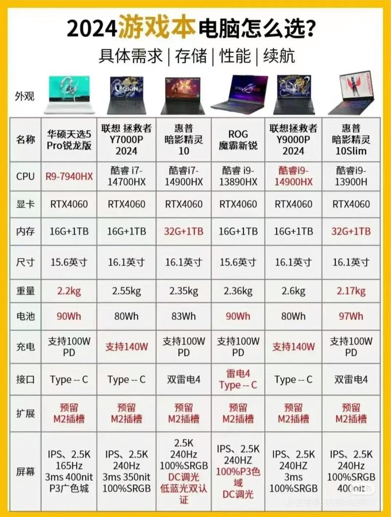台式电脑与游戏专用笔记本电脑，选择时的实用指南