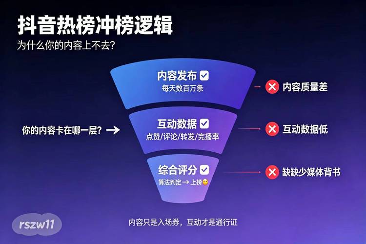 如何在抖音刷赞平台获得流量,从目标用户到流量转化