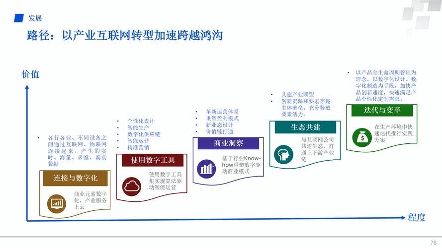 西安制造网络,从战略到发展的关键