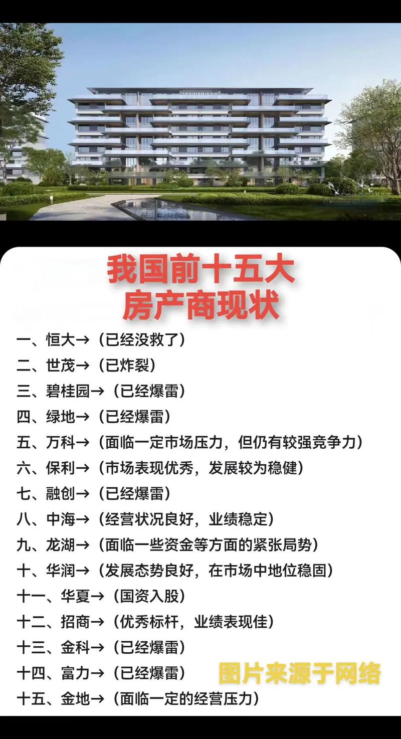 行业现状,房地产市场的深刻变革