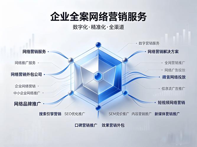 最新网络推广方式,从SEO到内容营销的双击