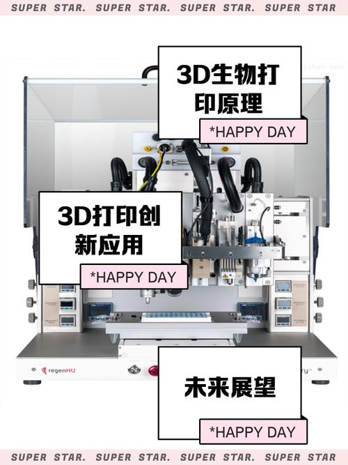 3D打印技术的未来|从基础到实践中