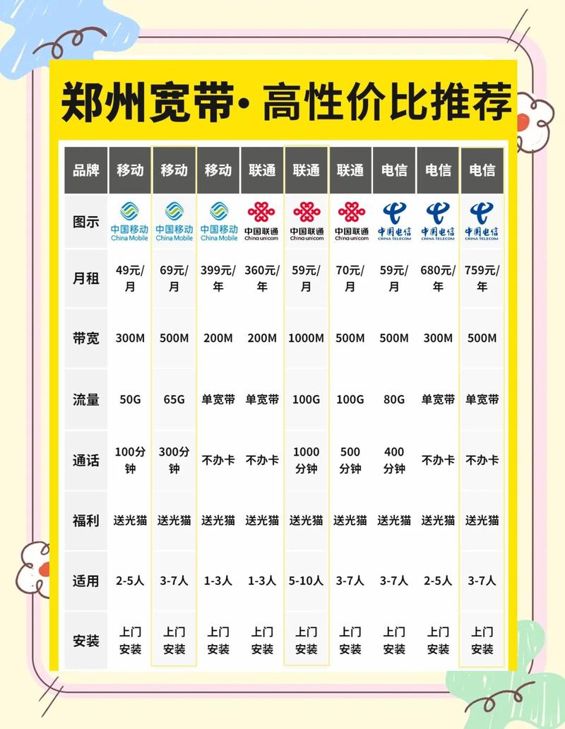 郑州专业网络推广价格解析