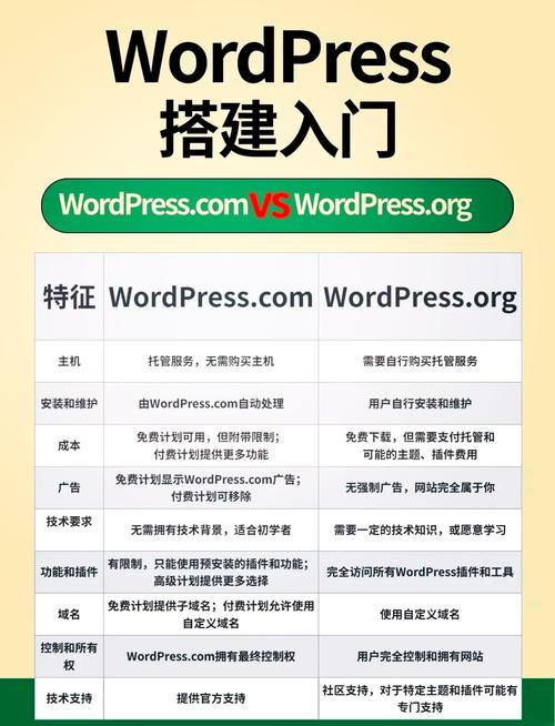 手心网站搭建指南