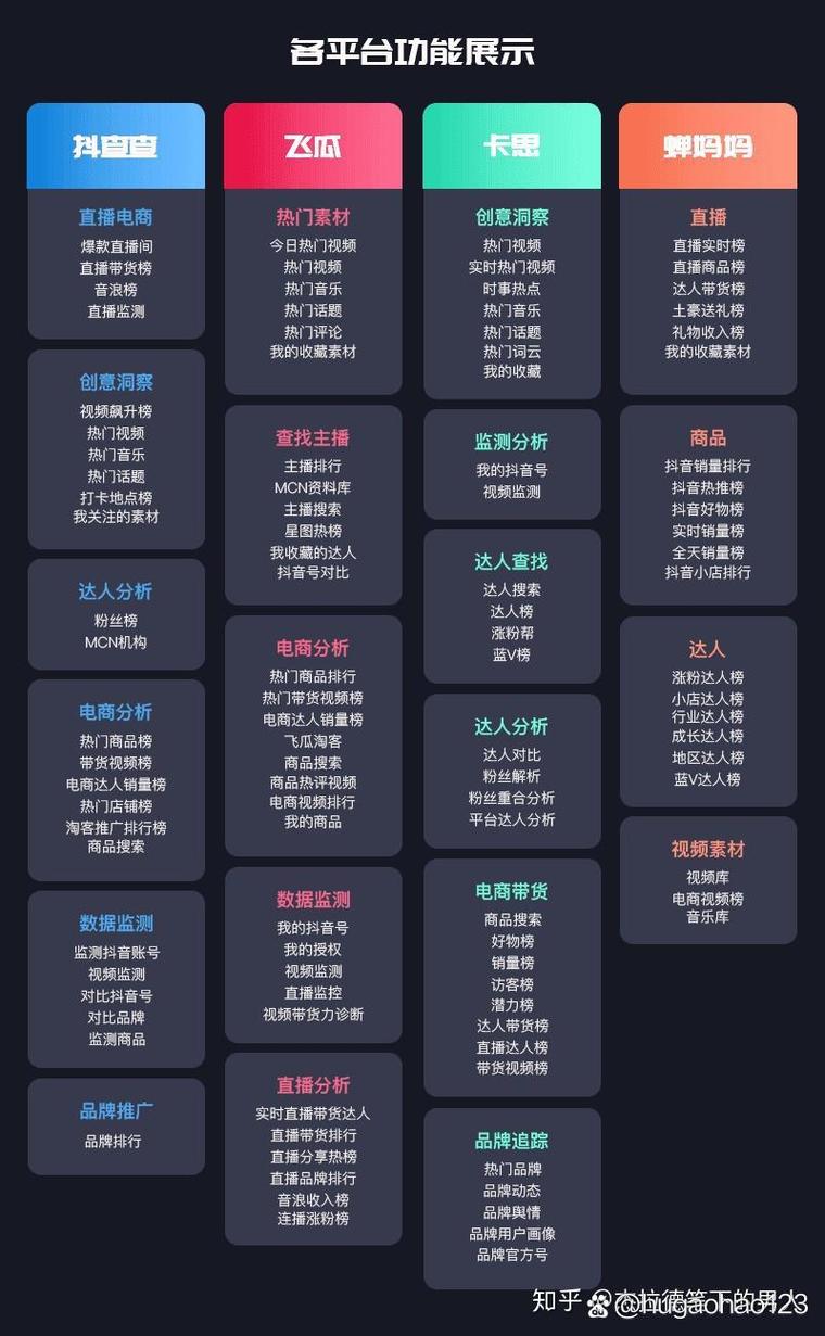 技术分析,抖音刷浏览量真的很高吗?快手数据分析指南