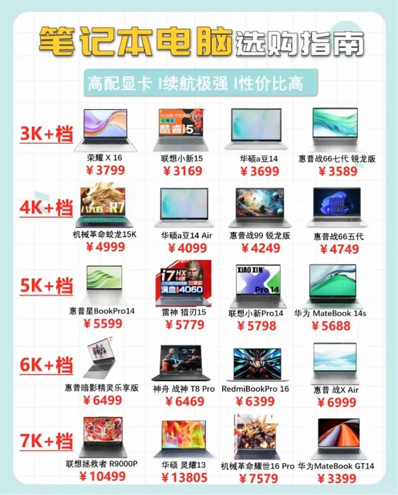 笔记本电脑销量排名,技术升级与人口迁移的双重影响
