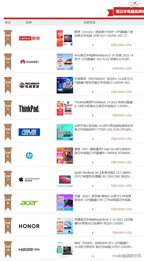 笔记本电脑销量排名,技术升级与人口迁移的双重影响