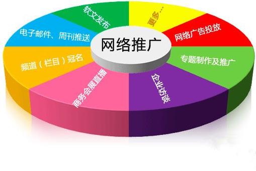网络推广案例,从失败到成功,蓬莱高效策略
