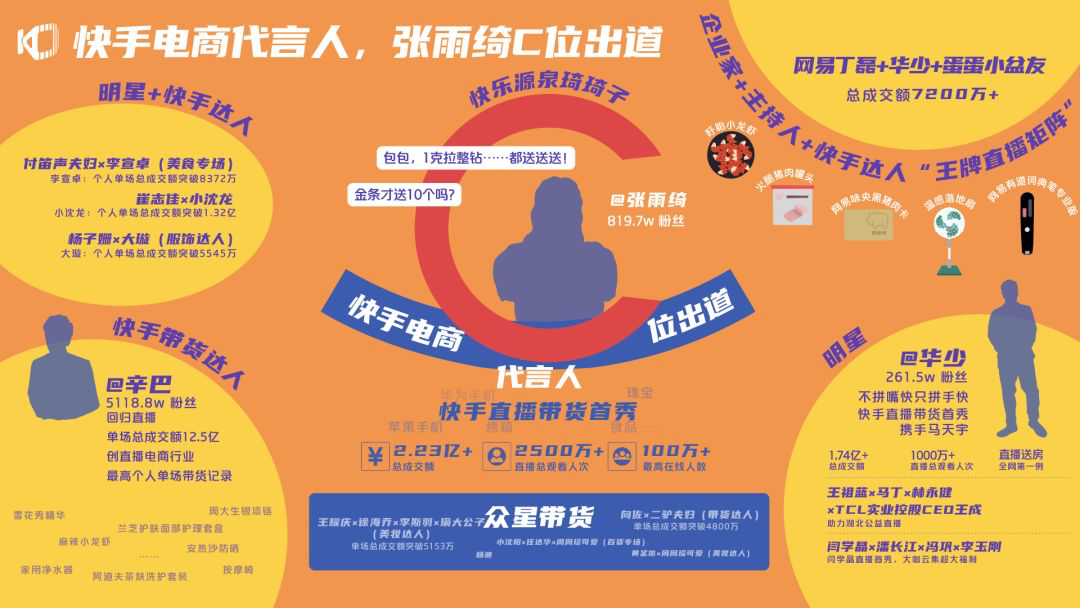 双击播放量网站与快手业务区,如何让内容更上一层楼?