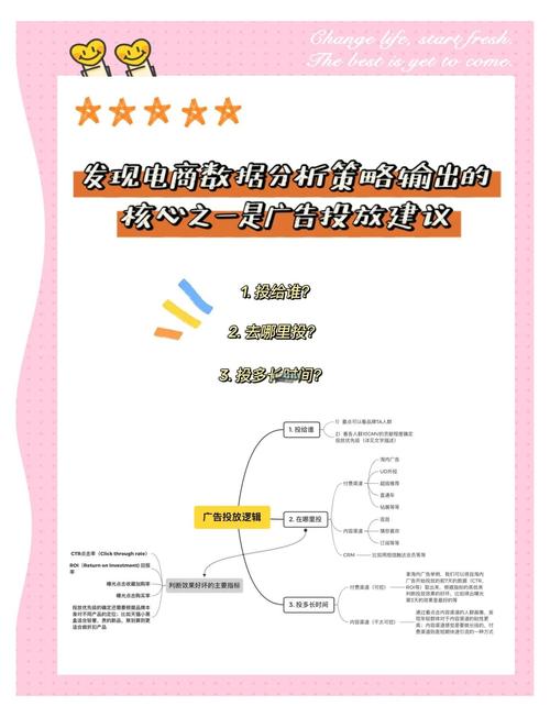 1.确定目标受众