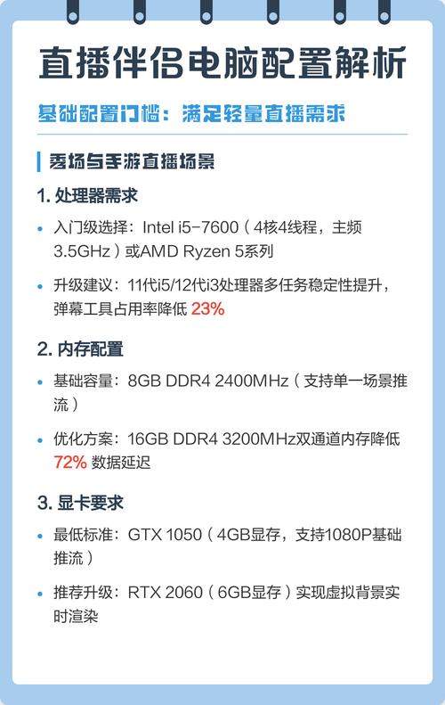 开直播电脑配置指南