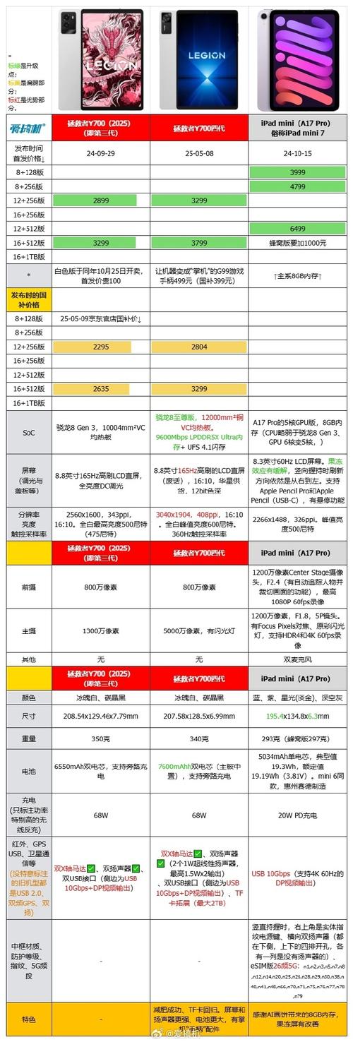 电脑之区分,上网本与平板电脑的区别与推荐