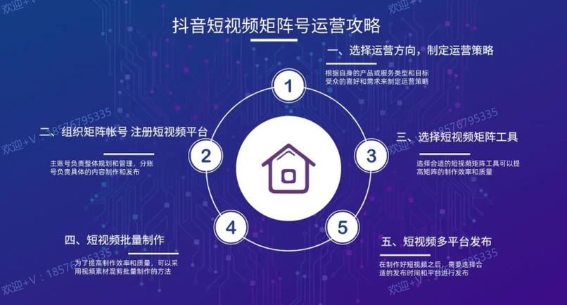 抖音慢赞与dy抖音,内容营销的全栈解决方案