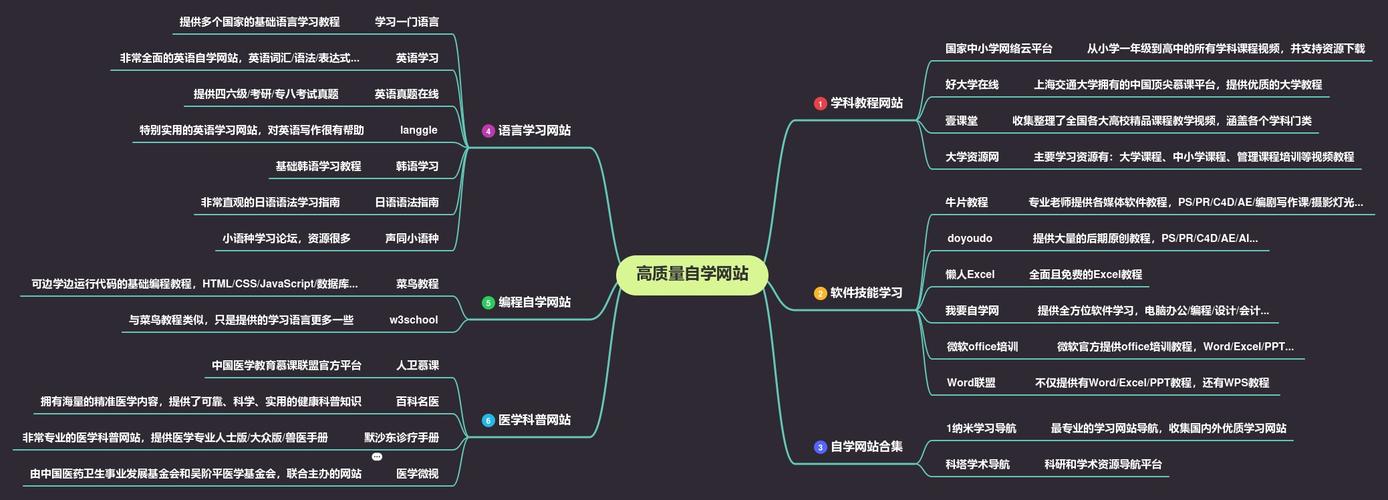 重庆网络指南，你值得的在线学习资源推荐