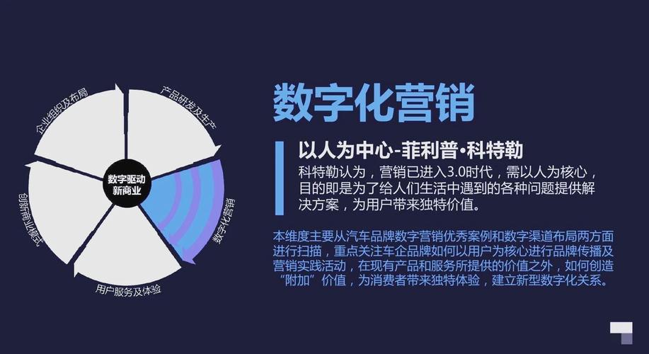 网络推广订制,让数字营销更高效!