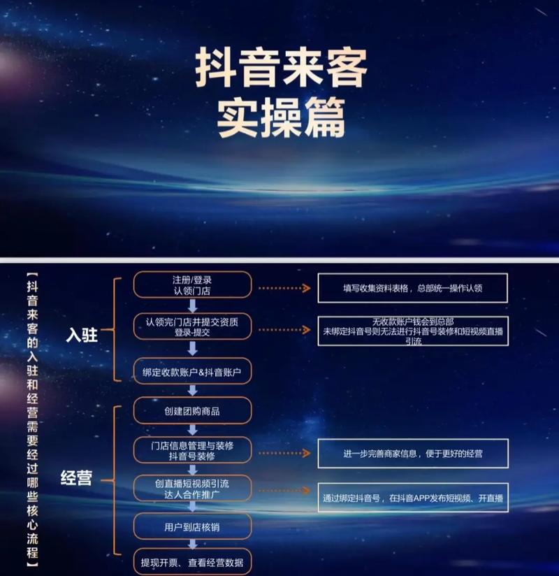 如何打造抖音点赞业务平台？从运营到市场拓展，这些策略你都掌握了吗？