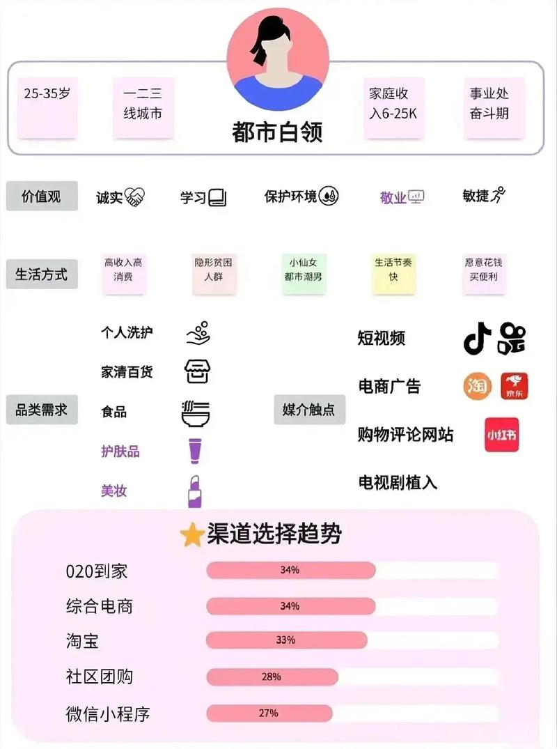从抖音自助下单到用户价值提升的必选路线