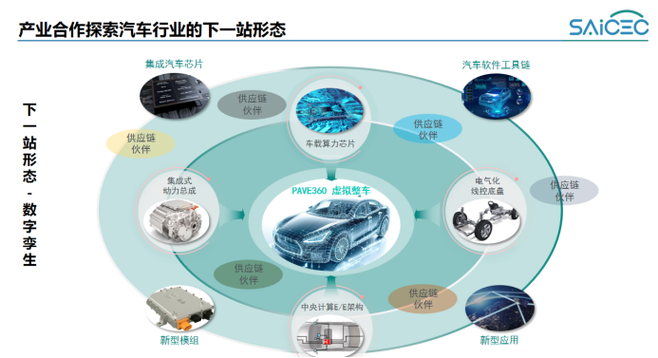 如何打造汽车专属的数字化帝国，汽车网站的全栈解决方案