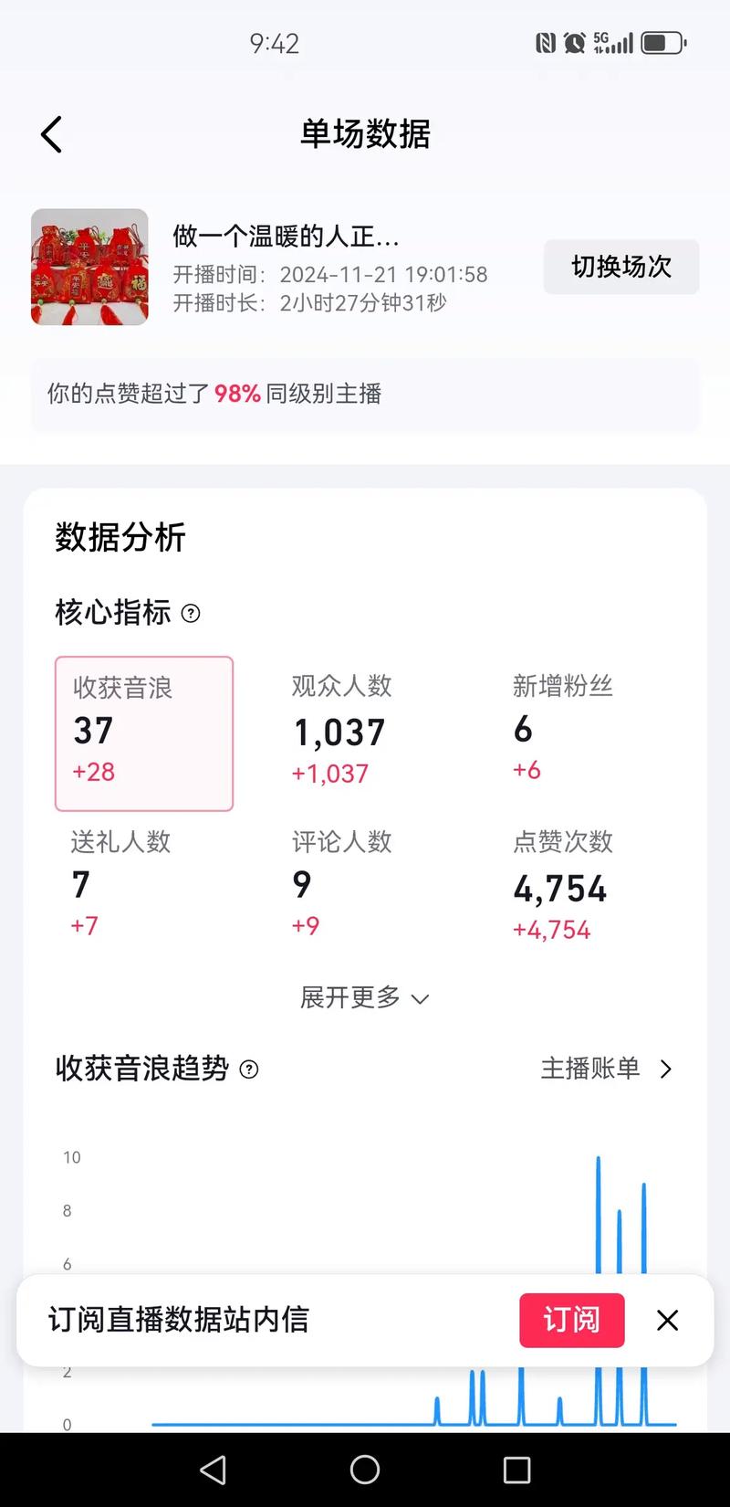 抖音直播平台，轻松上万粉丝的未来