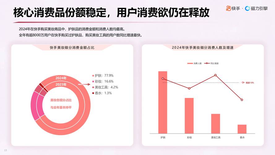 快手播放量的影响力,从用户行为到商业机会