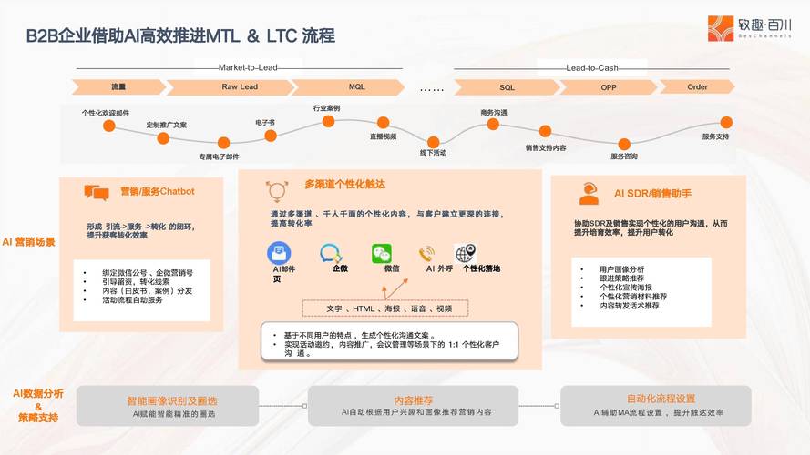 转运网站,构建高效运营的数字化平台