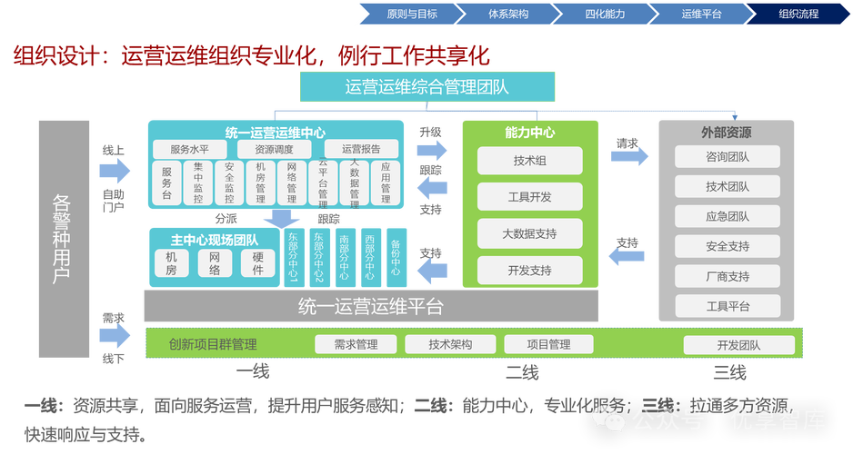 转运网站，构建高效运营的数字化平台