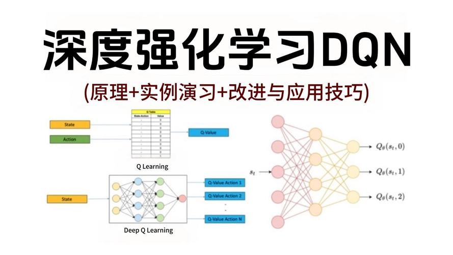 如何高效配置DQN游戏配置，从准备环境到优化配置