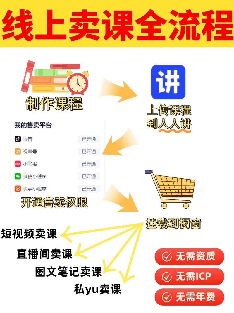 小红书快速涨粉1粉的必修课，dy货源业务网和ksk币如何帮助你
