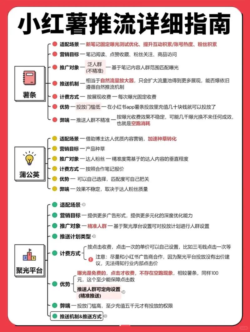 小红书快速涨粉1粉的必修课,dy货源业务网和ksk币如何帮助你