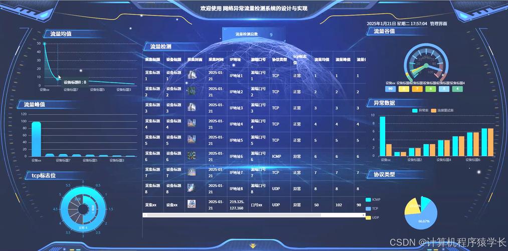 网络设计成司机，一场数据与流量的完美配对